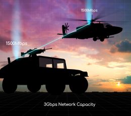 What are the 5 pitfalls to deploying a safe and stealthy military communications system?